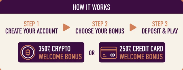 Café Casino Bonuses