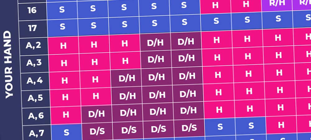 No Bust Blackjack Strategy: Is It Worth It? The Numbers Behind It